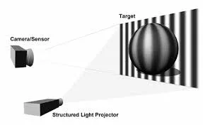 3D Kamera Teknolojileri Karşılaştırması: Structured Light, ToF ve Stereo Vision Arasındaki Farklar